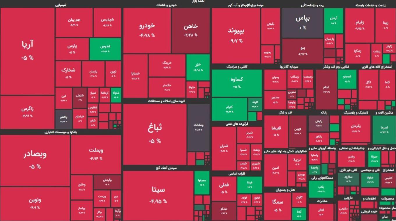 پیش بینی بورس امروز یکشنبه 18 آذر 1403 | ریزش بازار سهام ادامه دارد؟