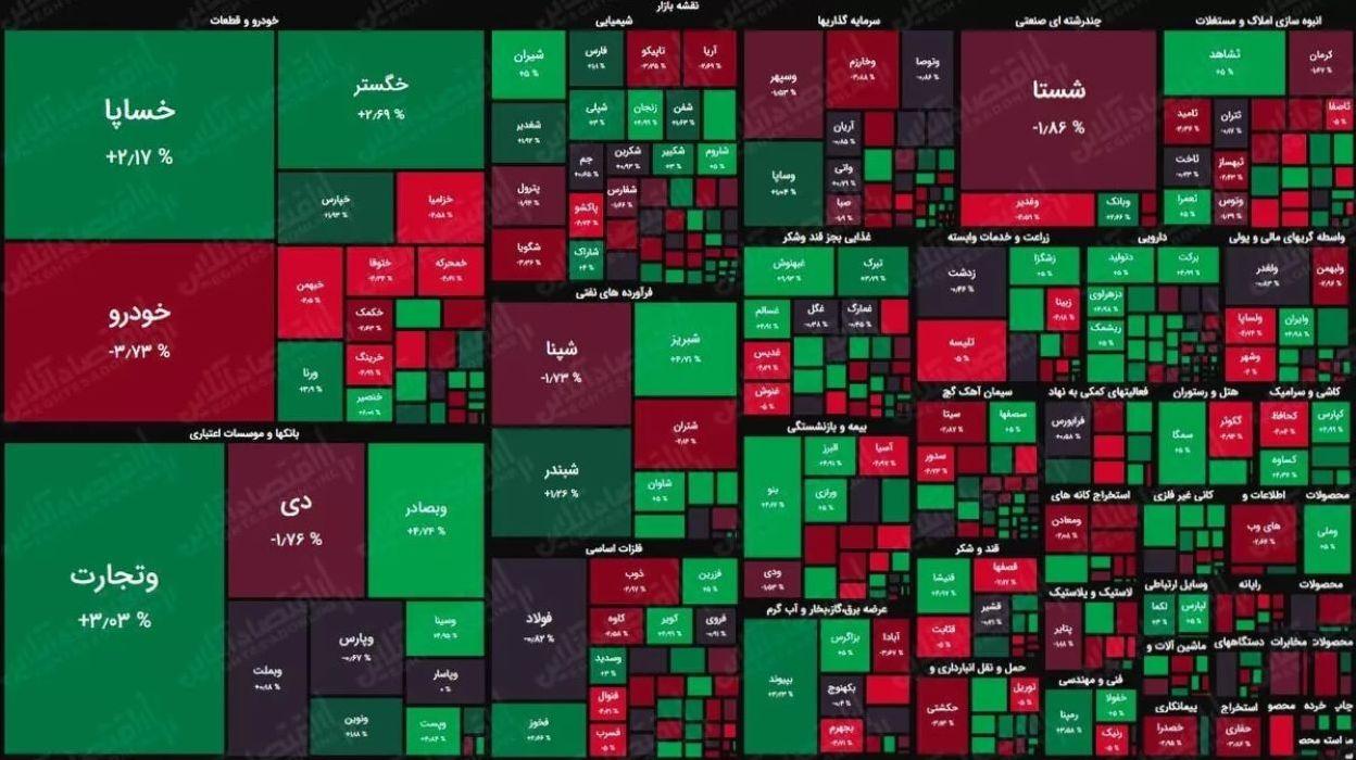 پیش بینی بورس امروز یکشنبه 9دی ۱۴۰۳| تنور بازار بورس داغ می‌ماند؟